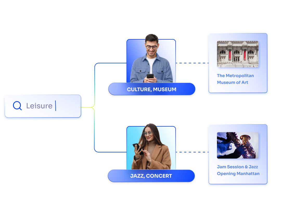 AI & data-driven insights that power seamless omnichannel ecommerce experiences.