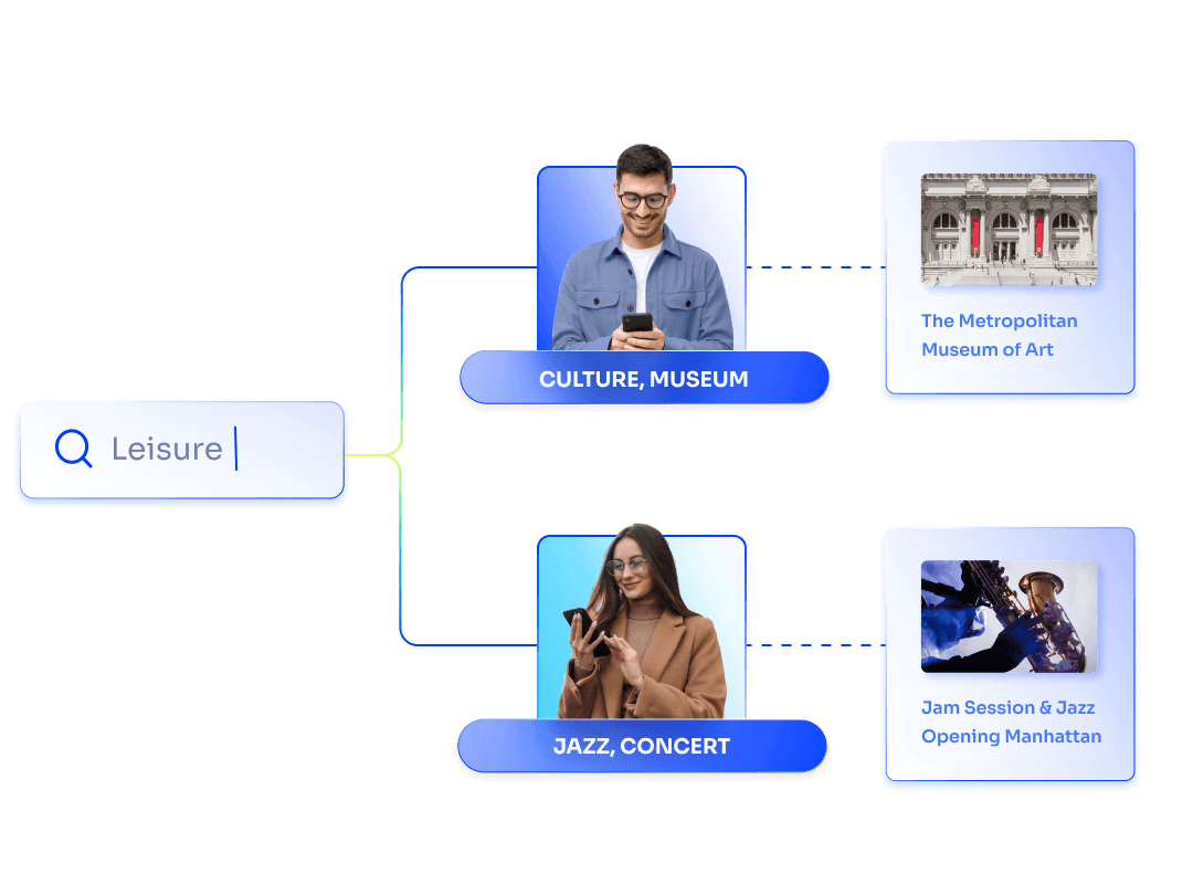 Algolia personalization