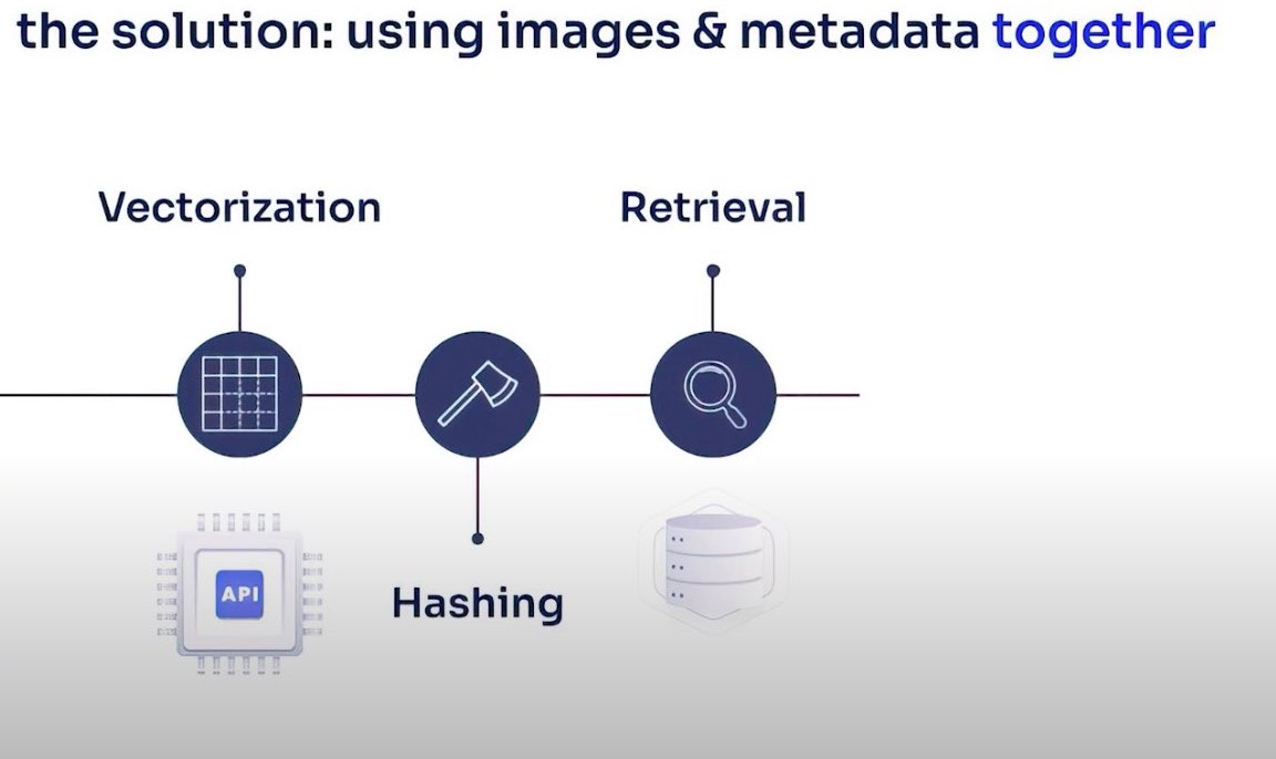 vectorization and retrieval