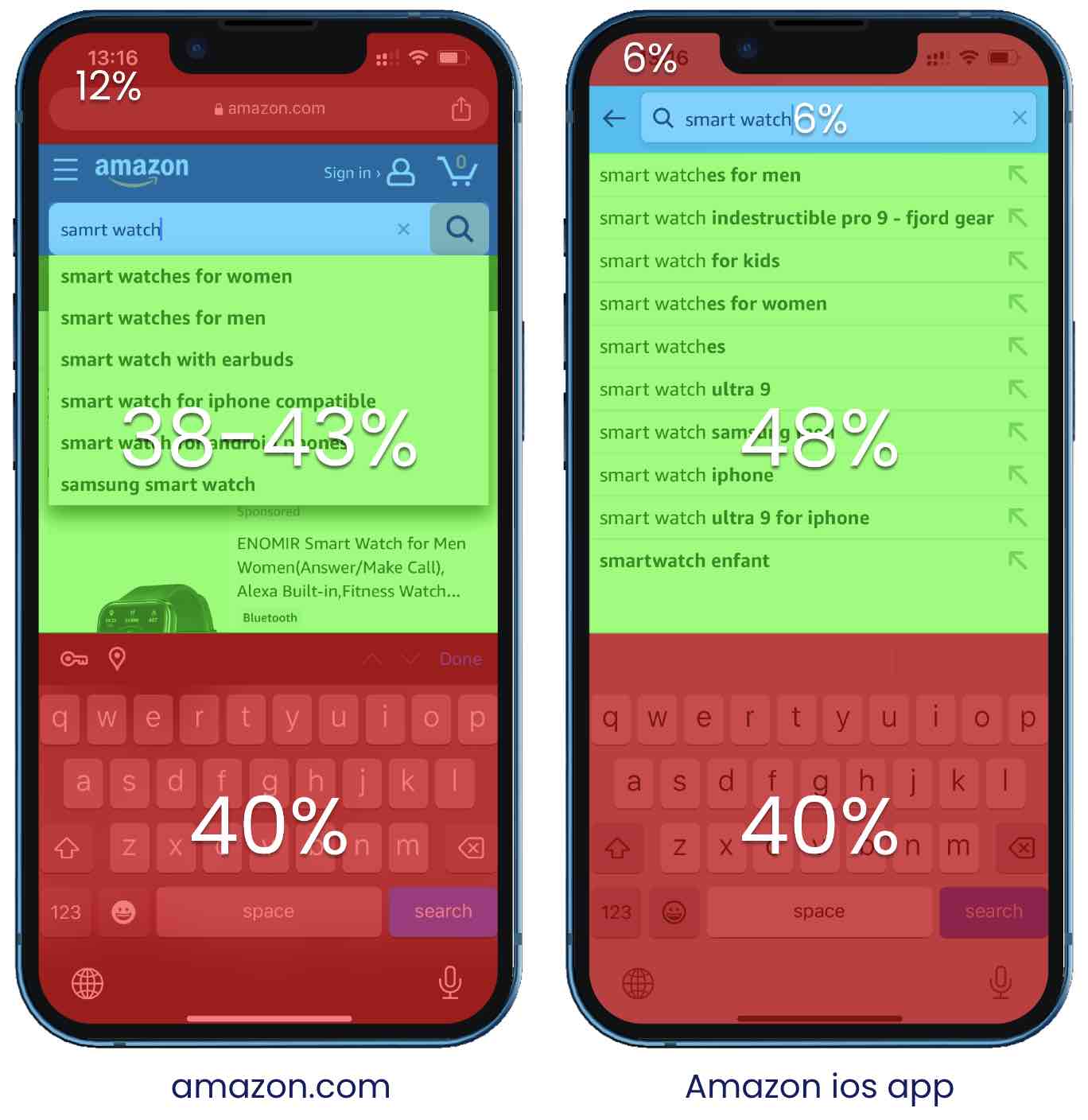 mobile search maximize size