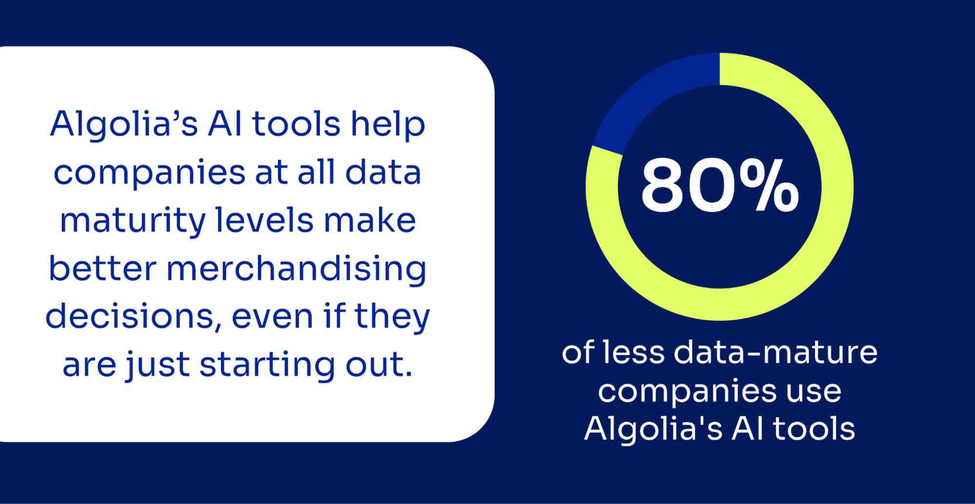 AI data maturity