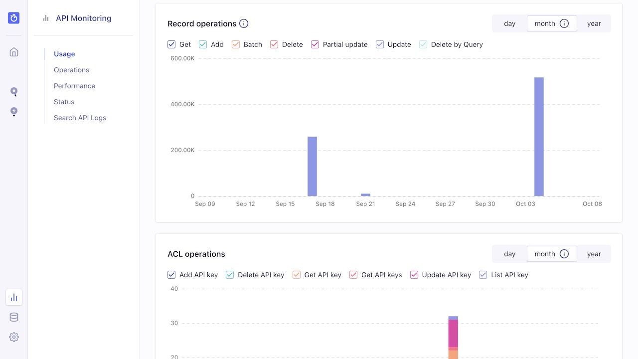 Overview of record operations