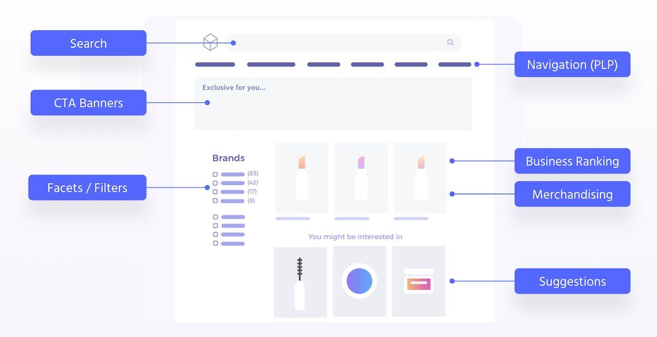 Category page overview diagram