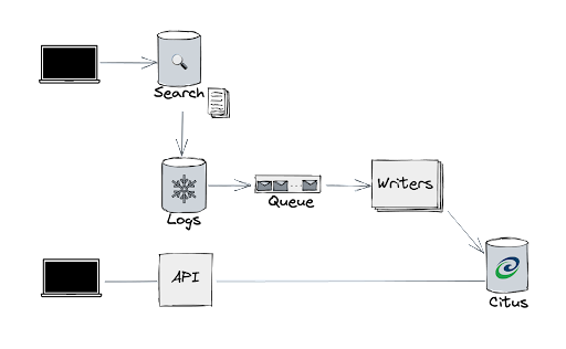 analytics pipeline