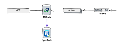 copy data procedures