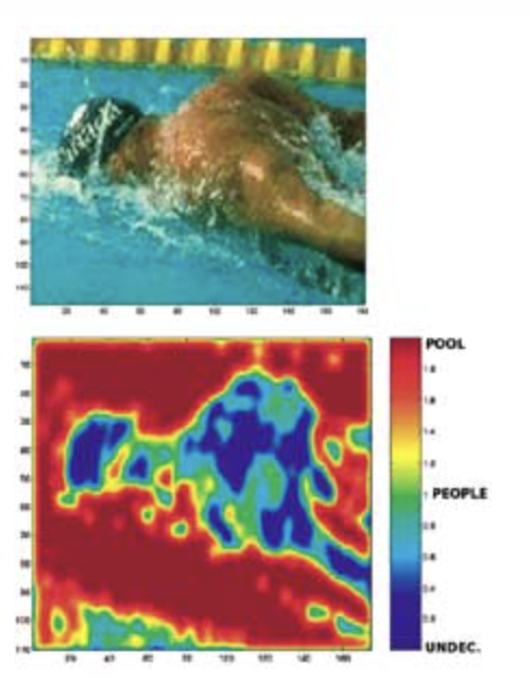 image-search-machine learning