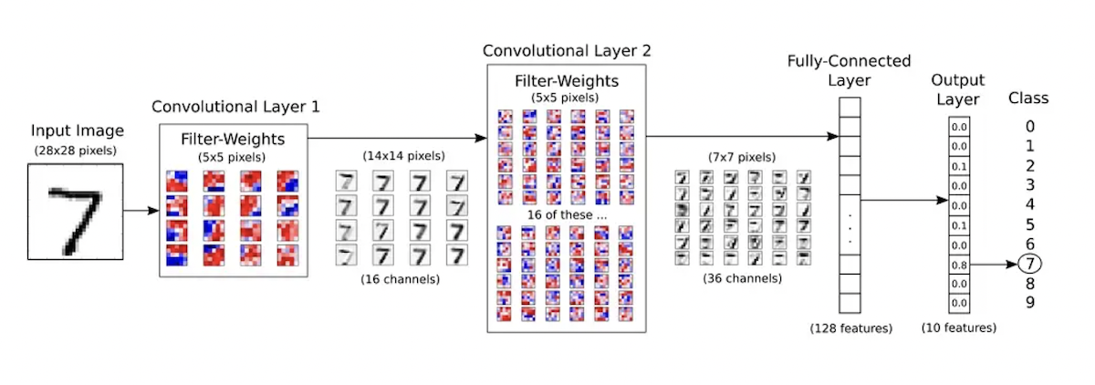  Lena image-search-machine learning